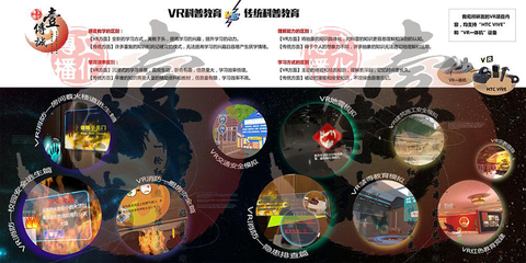 VR地震安全逃生模擬一體機 創造真正參與度的科普文化傳播新載體